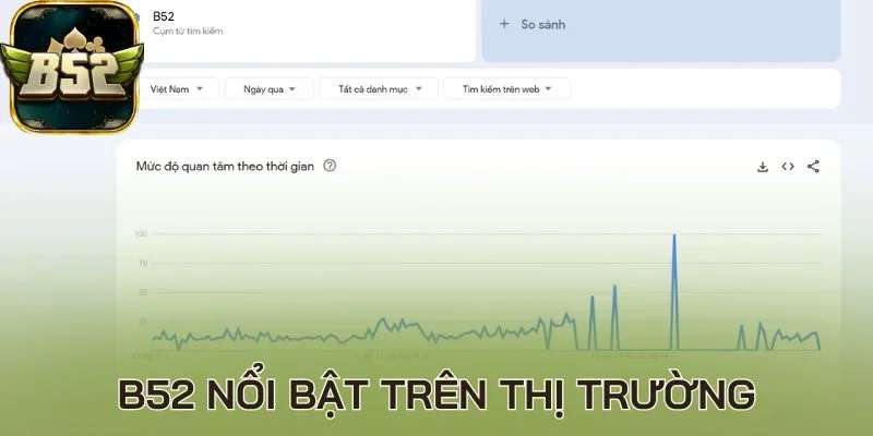 B52 nổi bật trên thị trường