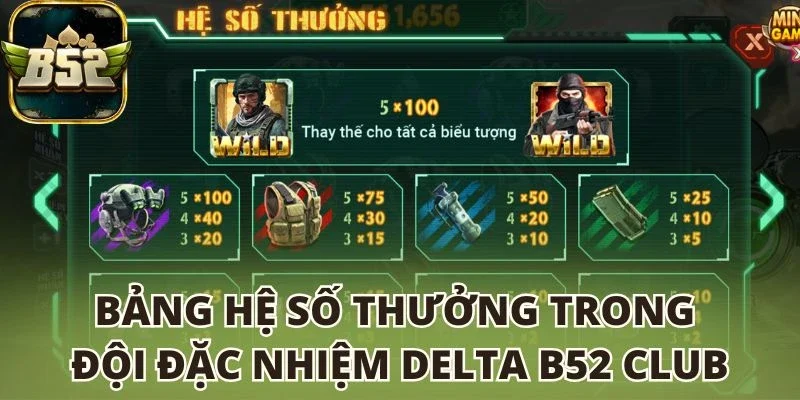 Bảng hệ số thưởng trong Đội đặc nhiệm Delta B52 club