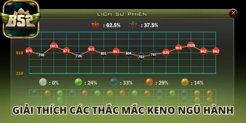 Giải thích các thắc mắc Keno ngũ hành
